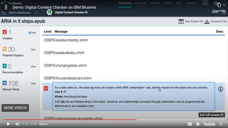 Digital Content Checker de IBM Bluemix. 
